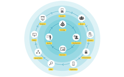 The Ripple influence is more than marketing theory
